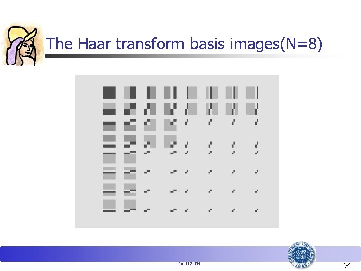 The Haar transform basis images(N=8) Dr. JI ZHEN 64 