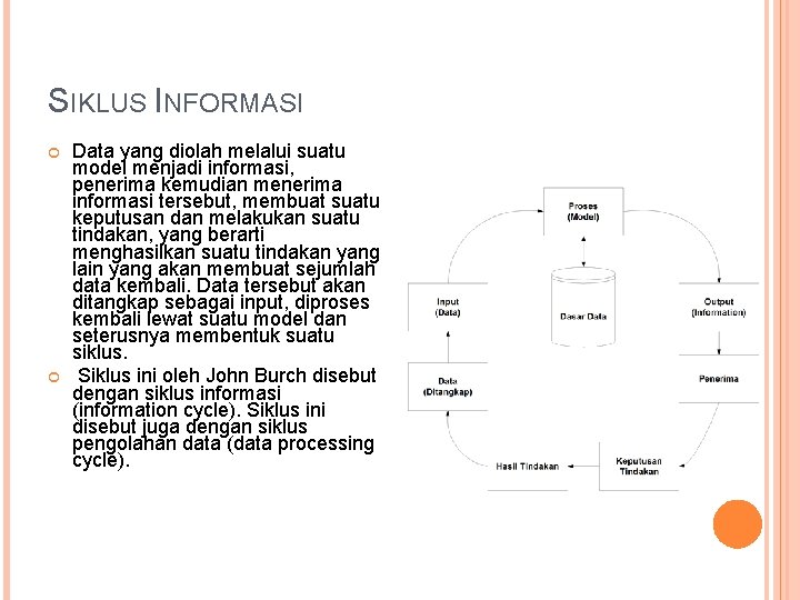 SIKLUS INFORMASI Data yang diolah melalui suatu model menjadi informasi, penerima kemudian menerima informasi