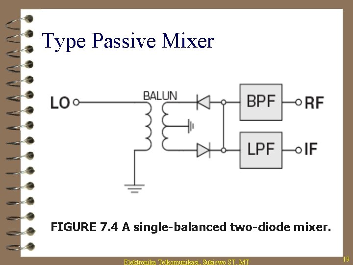 Type Passive Mixer FIGURE 7. 4 A single-balanced two-diode mixer. Elektronika Telkomunikasi, Sukiswo ST,