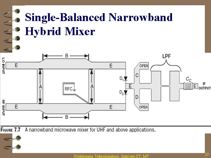 Single-Balanced Narrowband Hybrid Mixer Elektronika Telkomunikasi, Sukiswo ST, MT 37 