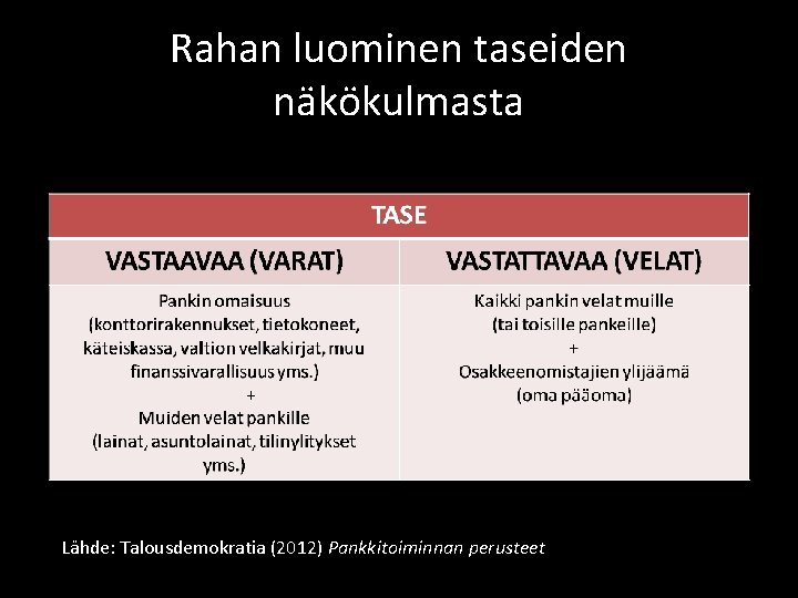 Rahan luominen taseiden näkökulmasta Lähde: Talousdemokratia (2012) Pankkitoiminnan perusteet Rahan luominen taseiden näkökulmasta Lähde: Talousdemokratia (2012) Pankkitoiminnan perusteet