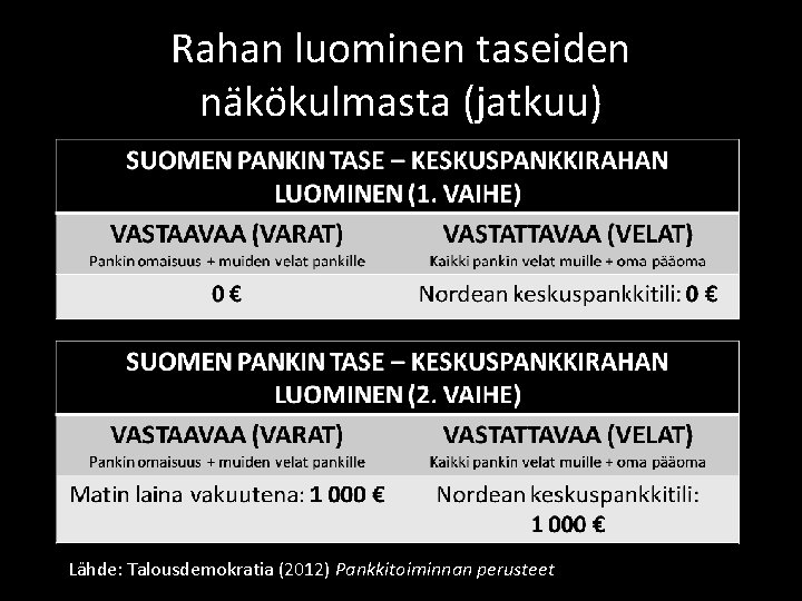 Rahan luominen taseiden näkökulmasta (jatkuu) Lähde: Talousdemokratia (2012) Pankkitoiminnan perusteet Rahan luominen taseiden näkökulmasta (jatkuu) Lähde: Talousdemokratia (2012) Pankkitoiminnan perusteet