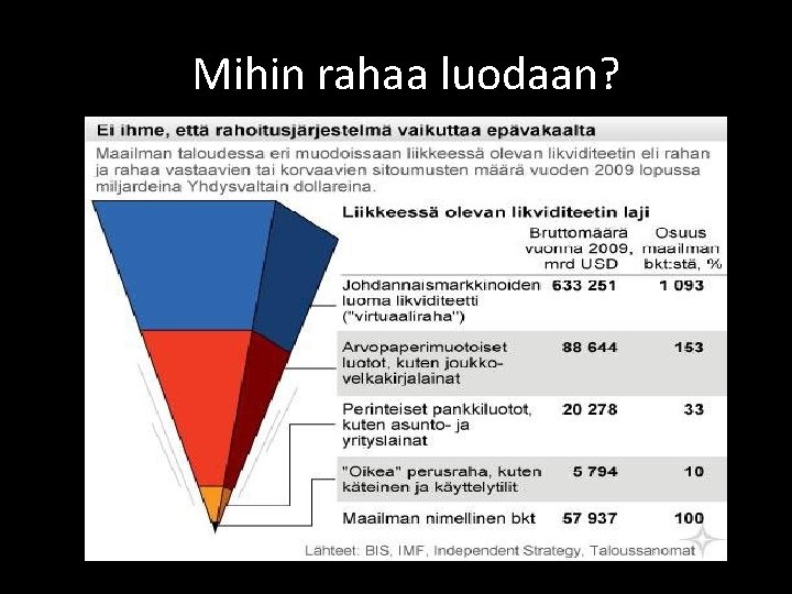 Mihin rahaa luodaan? Mihin rahaa luodaan?