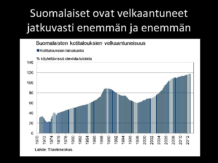 Suomalaiset ovat velkaantuneet jatkuvasti enemmän ja enemmän Suomalaiset ovat velkaantuneet jatkuvasti enemmän ja enemmän