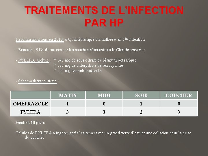 TRAITEMENTS DE L’INFECTION PAR HP Recommandations en 2013: « Quadrithérapie bismuthée » en 1ère