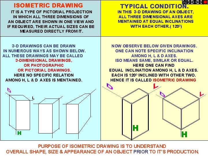 ISOMETRIC DRAWING IT IS A TYPE OF PICTORIAL PROJECTION IN WHICH ALL THREE DIMENSIONS