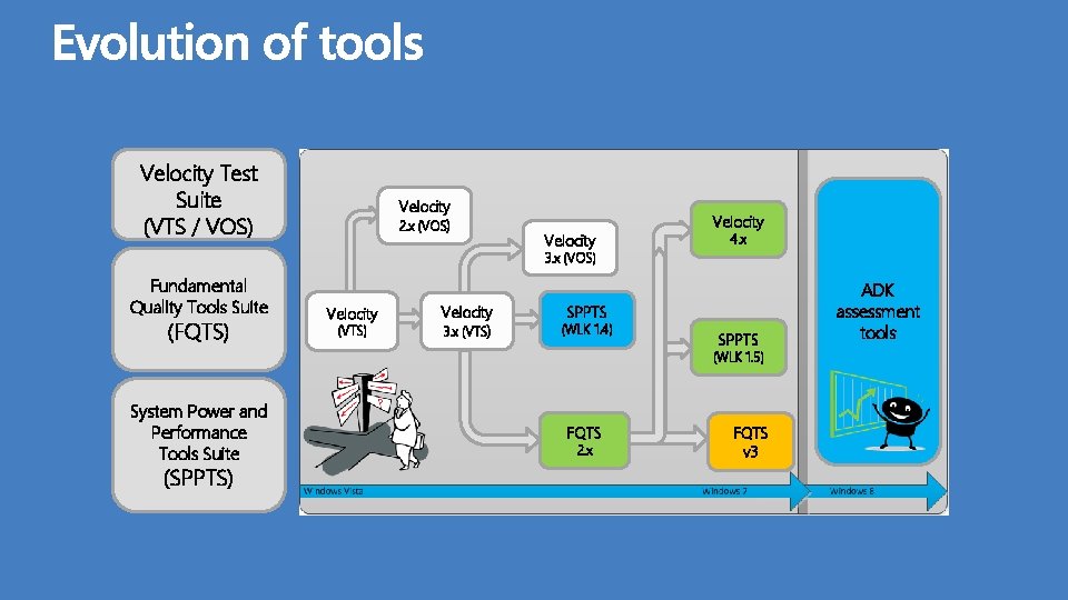 Velocity Test Suite (VTS / VOS) Velocity 2. x (VOS) Velocity 4. x 3.