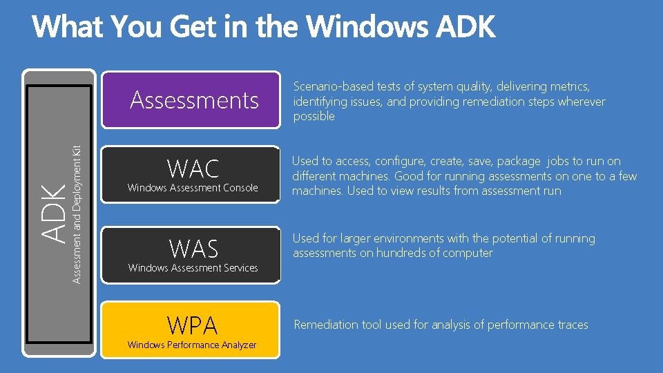 ADK Assessment and Deployment Kit Assessments Scenario-based tests of system quality, delivering metrics, identifying