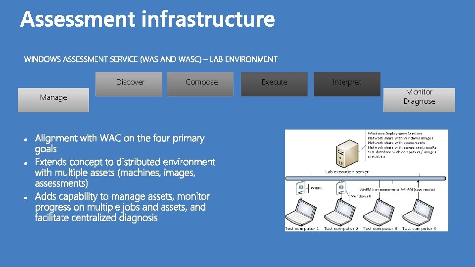 Discover Manage Compose Execute Interpret Monitor Diagnose 
