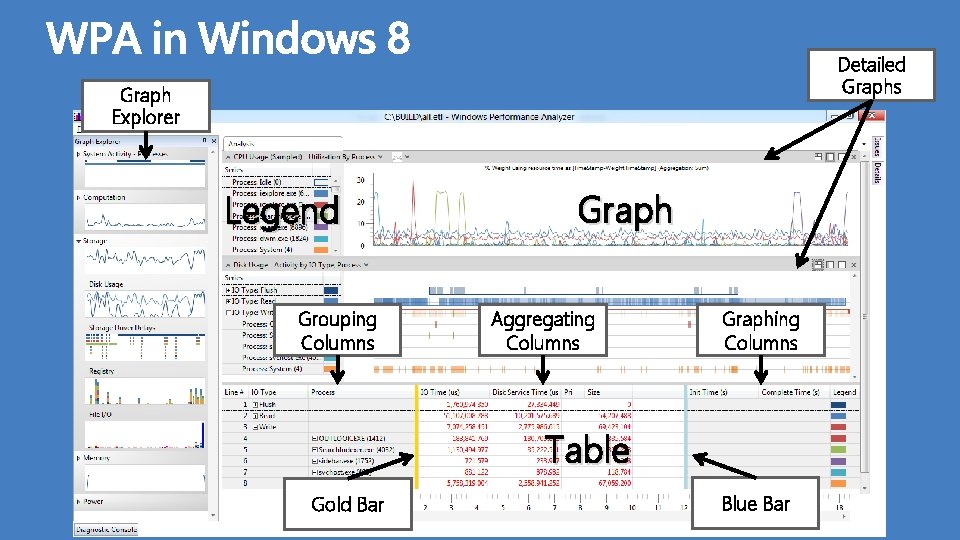 Detailed Graphs Graph Explorer Legend Grouping Columns Graph Aggregating Columns Graphing Columns Table Gold