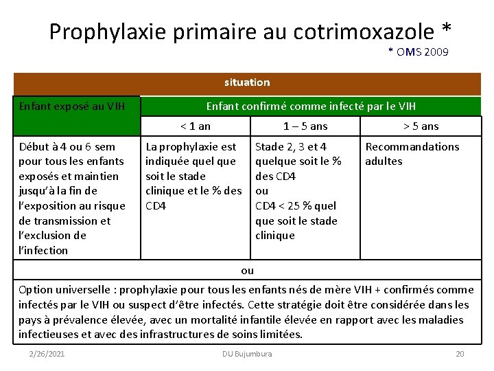 Prophylaxie primaire au cotrimoxazole * * OMS 2009 situation Enfant exposé au VIH Enfant Prophylaxie primaire au cotrimoxazole * * OMS 2009 situation Enfant exposé au VIH Enfant