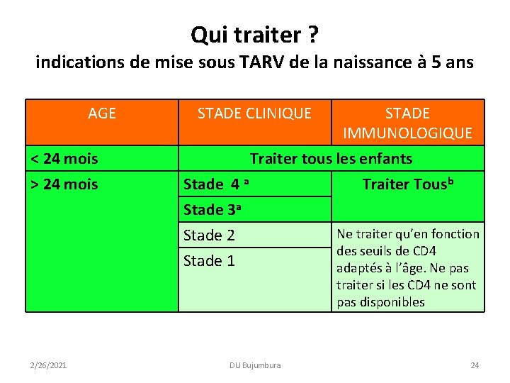 Qui traiter ? indications de mise sous TARV de la naissance à 5 ans Qui traiter ? indications de mise sous TARV de la naissance à 5 ans
