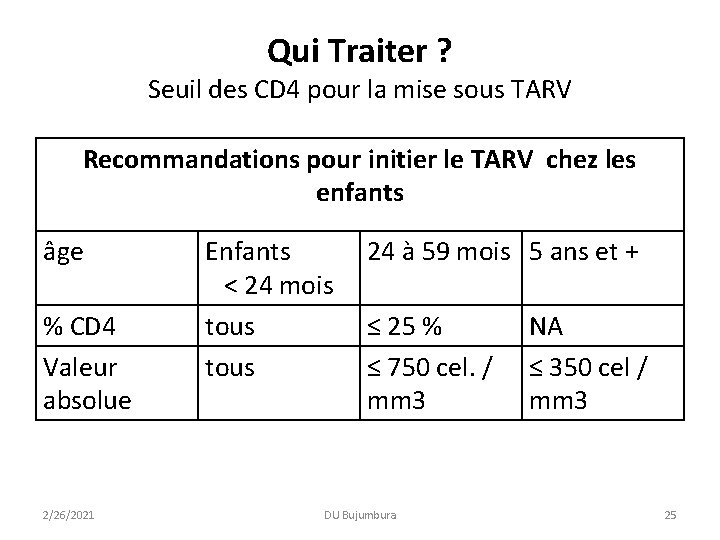Qui Traiter ? Seuil des CD 4 pour la mise sous TARV Recommandations pour Qui Traiter ? Seuil des CD 4 pour la mise sous TARV Recommandations pour
