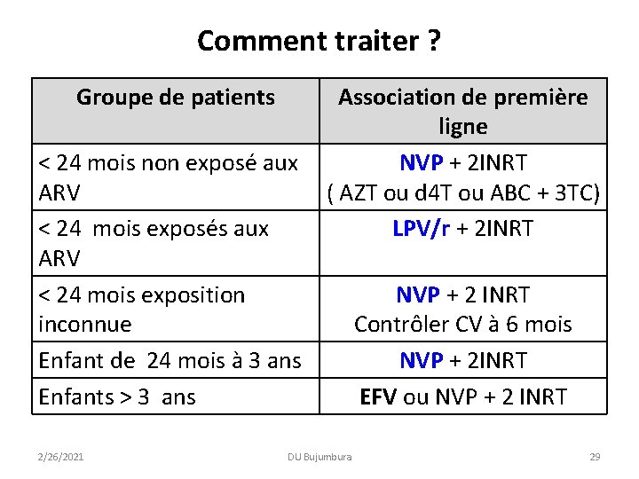 Comment traiter ? Groupe de patients Association de première ligne < 24 mois non Comment traiter ? Groupe de patients Association de première ligne < 24 mois non