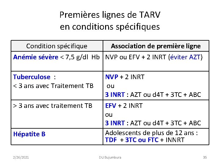 Premières lignes de TARV en conditions spécifiques Condition spécifique Association de première ligne Anémie Premières lignes de TARV en conditions spécifiques Condition spécifique Association de première ligne Anémie