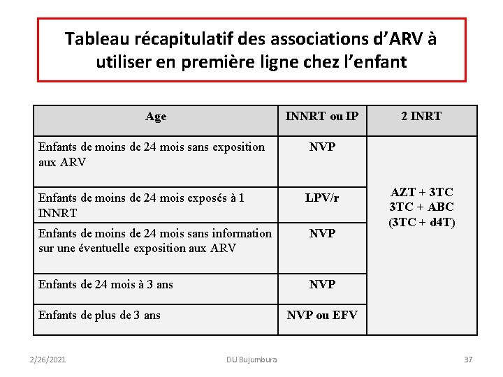 Tableau récapitulatif des associations d’ARV à utiliser en première ligne chez l’enfant Age INNRT Tableau récapitulatif des associations d’ARV à utiliser en première ligne chez l’enfant Age INNRT