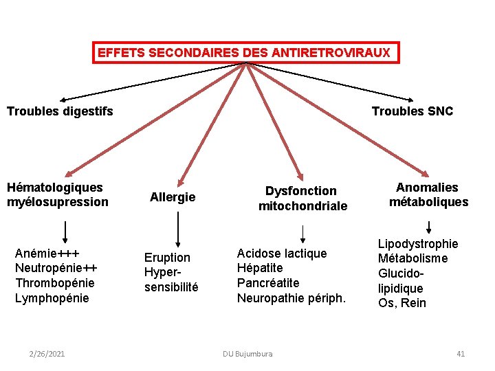 EFFETS SECONDAIRES DES ANTIRETROVIRAUX Troubles digestifs Hématologiques myélosupression Anémie+++ Neutropénie++ Thrombopénie Lymphopénie 2/26/2021 Troubles EFFETS SECONDAIRES DES ANTIRETROVIRAUX Troubles digestifs Hématologiques myélosupression Anémie+++ Neutropénie++ Thrombopénie Lymphopénie 2/26/2021 Troubles