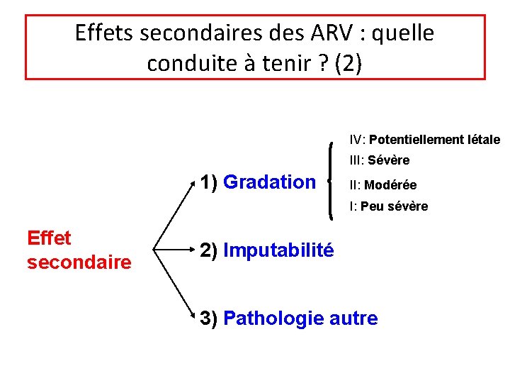 Effets secondaires des ARV : quelle conduite à tenir ? (2) IV: Potentiellement létale Effets secondaires des ARV : quelle conduite à tenir ? (2) IV: Potentiellement létale