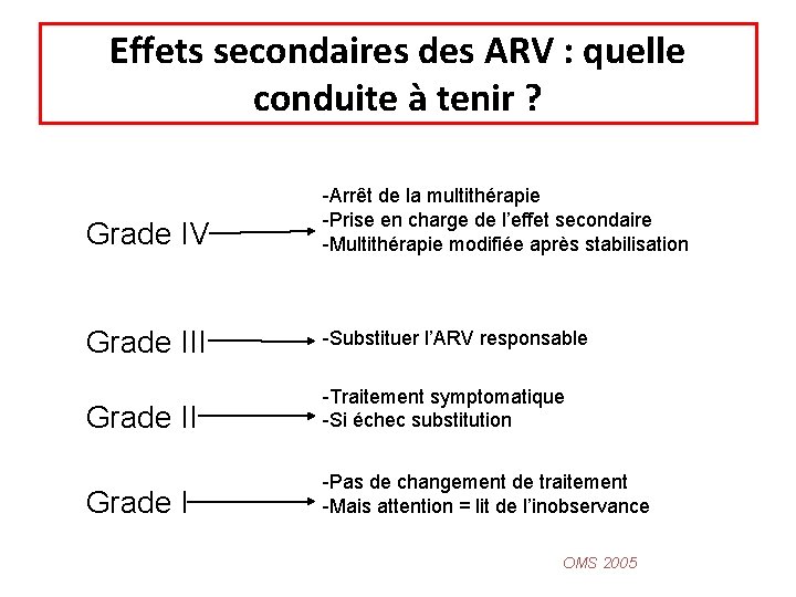 Effets secondaires des ARV : quelle conduite à tenir ? Grade IV -Arrêt de Effets secondaires des ARV : quelle conduite à tenir ? Grade IV -Arrêt de