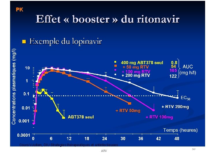 PK Cours VJullien, DIU Strategies thérapeutiques et antinfectieuses Cours Cotonou 2011 A. Certain Interactions PK Cours VJullien, DIU Strategies thérapeutiques et antinfectieuses Cours Cotonou 2011 A. Certain Interactions