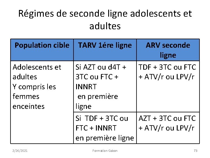 Régimes de seconde ligne adolescents et adultes Population cible Adolescents et adultes Y compris Régimes de seconde ligne adolescents et adultes Population cible Adolescents et adultes Y compris
