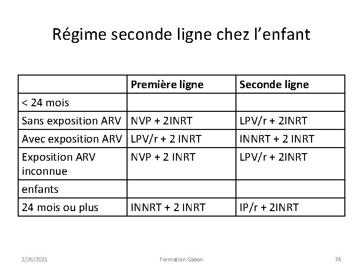 Régime seconde ligne chez l’enfant Première ligne < 24 mois Sans exposition ARV NVP Régime seconde ligne chez l’enfant Première ligne < 24 mois Sans exposition ARV NVP