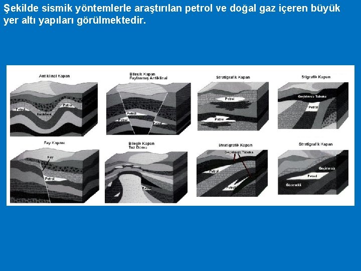 Şekilde sismik yöntemlerle araştırılan petrol ve doğal gaz içeren büyük yer altı yapıları görülmektedir.