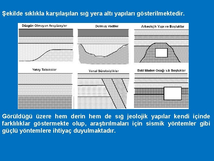 Şekilde sıklıkla karşılan sığ yera altı yapıları gösterilmektedir. Görüldüğü üzere hem derin hem de