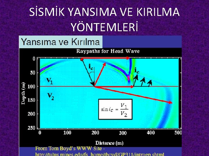 SİSMİK YANSIMA VE KIRILMA YÖNTEMLERİ 