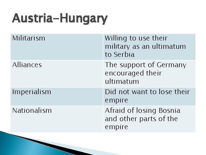 Austria-Hungary Militarism Alliances Imperialism Nationalism Willing to use their military as an ultimatum to