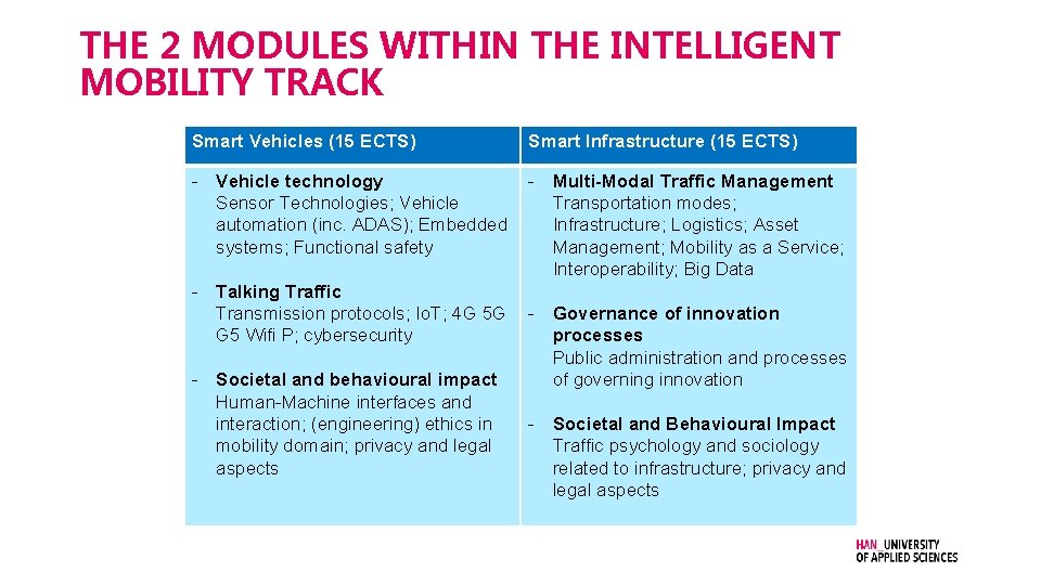 THE 2 MODULES WITHIN THE INTELLIGENT MOBILITY TRACK Smart Vehicles (15 ECTS) Smart Infrastructure