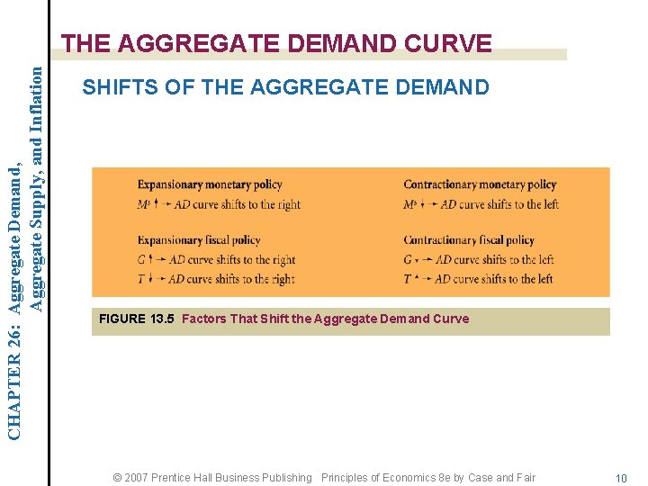 CHAPTER 26: Aggregate Demand, Aggregate Supply, and Inflation THE AGGREGATE DEMAND CURVE SHIFTS OF