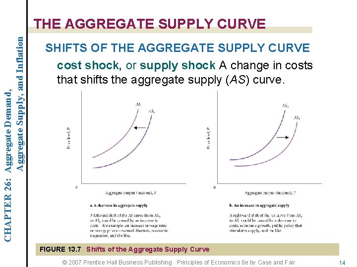 CHAPTER 26: Aggregate Demand, Aggregate Supply, and Inflation THE AGGREGATE SUPPLY CURVE SHIFTS OF