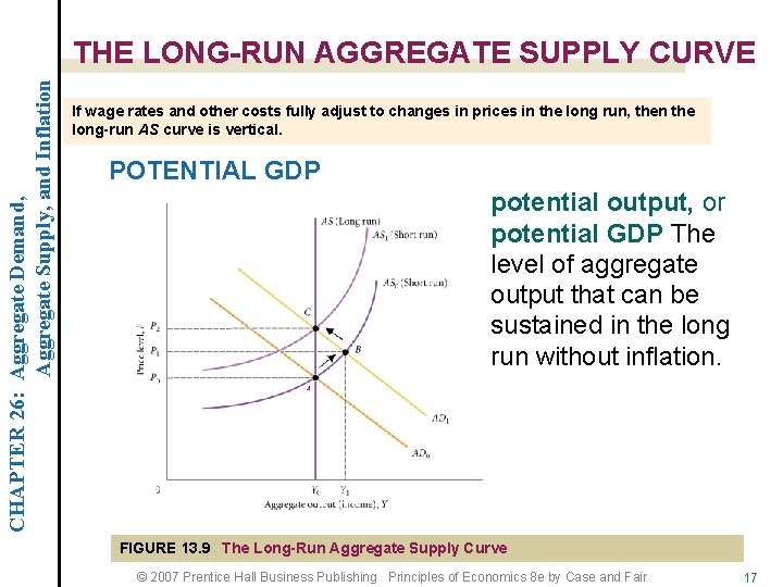 CHAPTER 26: Aggregate Demand, Aggregate Supply, and Inflation THE LONG-RUN AGGREGATE SUPPLY CURVE If