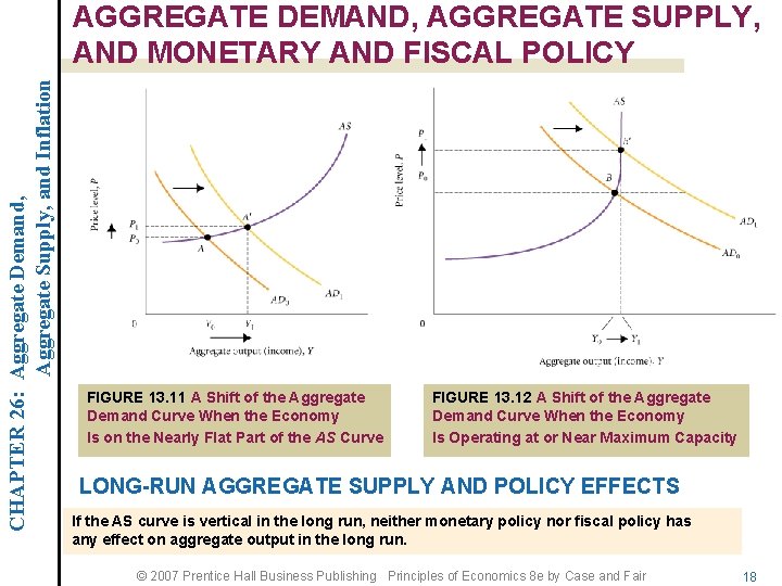 CHAPTER 26: Aggregate Demand, Aggregate Supply, and Inflation AGGREGATE DEMAND, AGGREGATE SUPPLY, AND MONETARY