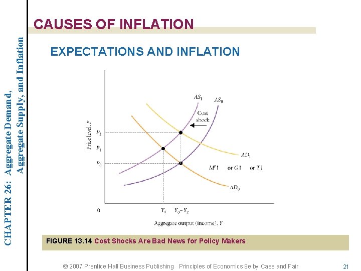 CHAPTER 26: Aggregate Demand, Aggregate Supply, and Inflation CAUSES OF INFLATION EXPECTATIONS AND INFLATION