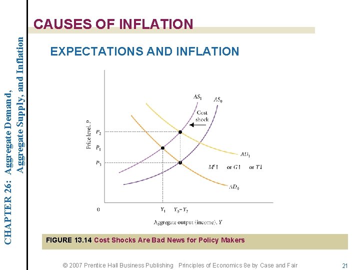 CHAPTER 26: Aggregate Demand, Aggregate Supply, and Inflation CAUSES OF INFLATION EXPECTATIONS AND INFLATION