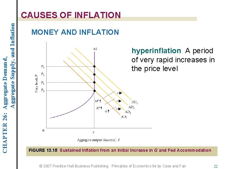 CHAPTER 26: Aggregate Demand, Aggregate Supply, and Inflation CAUSES OF INFLATION MONEY AND INFLATION