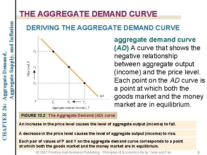 CHAPTER 26: Aggregate Demand, Aggregate Supply, and Inflation THE AGGREGATE DEMAND CURVE DERIVING THE