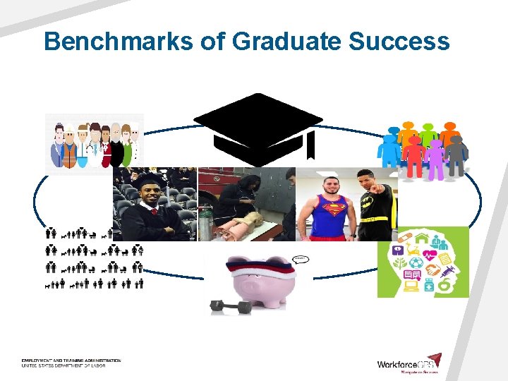 Benchmarks of Graduate Success Post-secondary success Pursuing career goals Engaging with the community Benchmarks