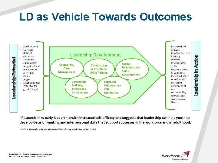LD as Vehicle Towards Outcomes 
