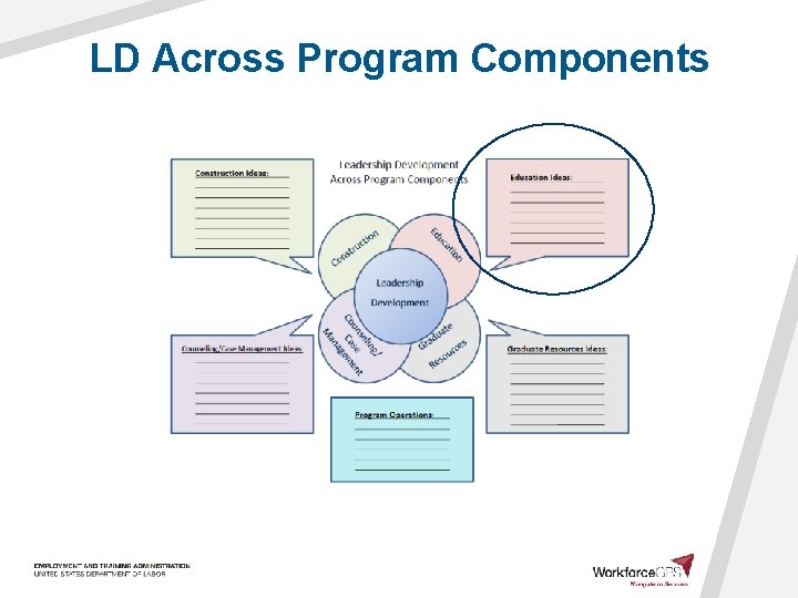 LD Across Program Components 