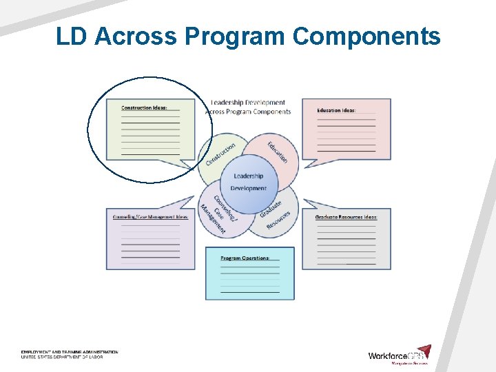 LD Across Program Components 