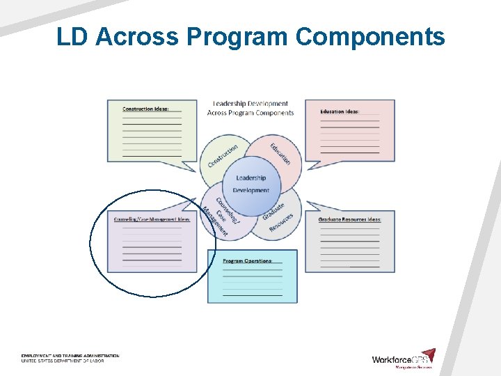 LD Across Program Components 