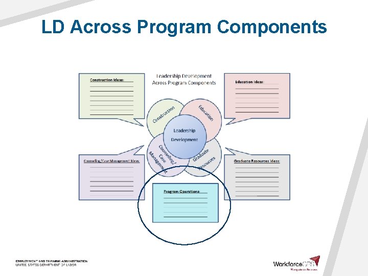 LD Across Program Components 