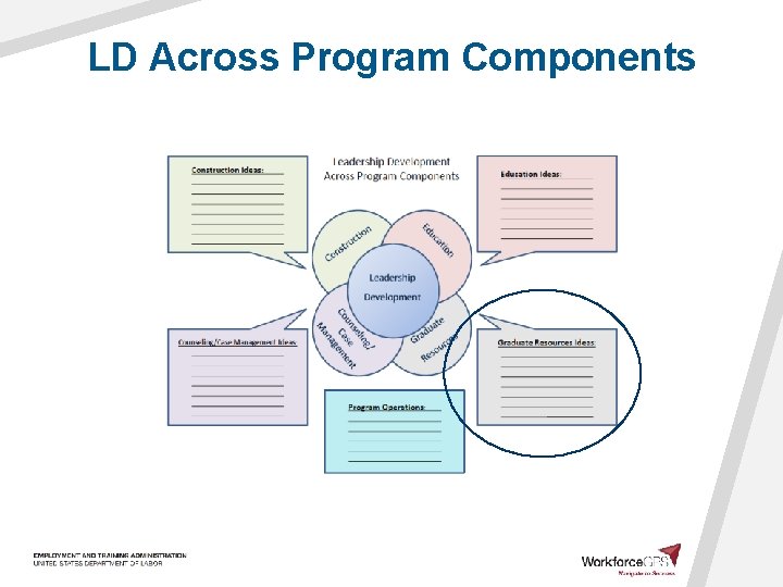 LD Across Program Components 