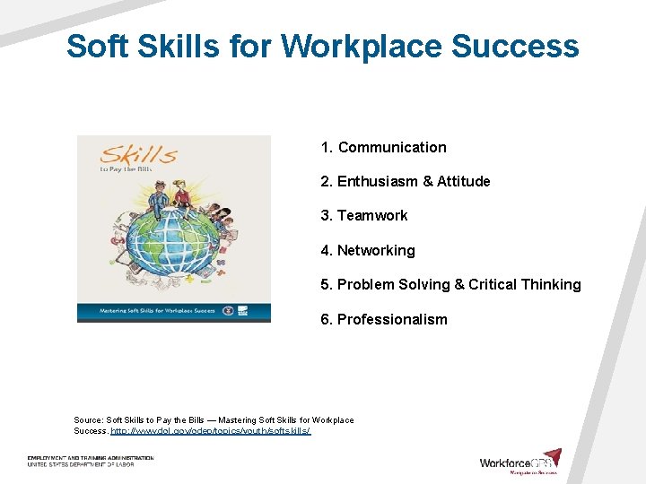 Soft Skills for Workplace Success 1. Communication 2. Enthusiasm & Attitude 3. Teamwork 4.