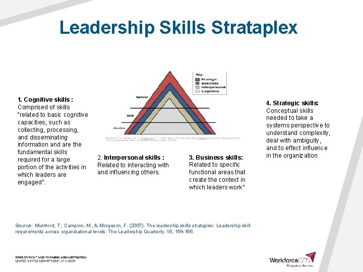 Leadership Skills Strataplex 1. Cognitive skills : Comprised of skills “related to basic cognitive