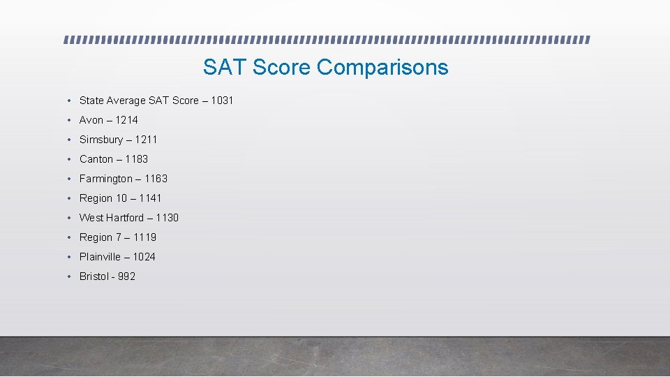 SAT Score Comparisons • State Average SAT Score – 1031 • Avon – 1214