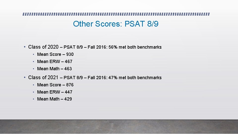 Other Scores: PSAT 8/9 • Class of 2020 – PSAT 8/9 – Fall 2016: